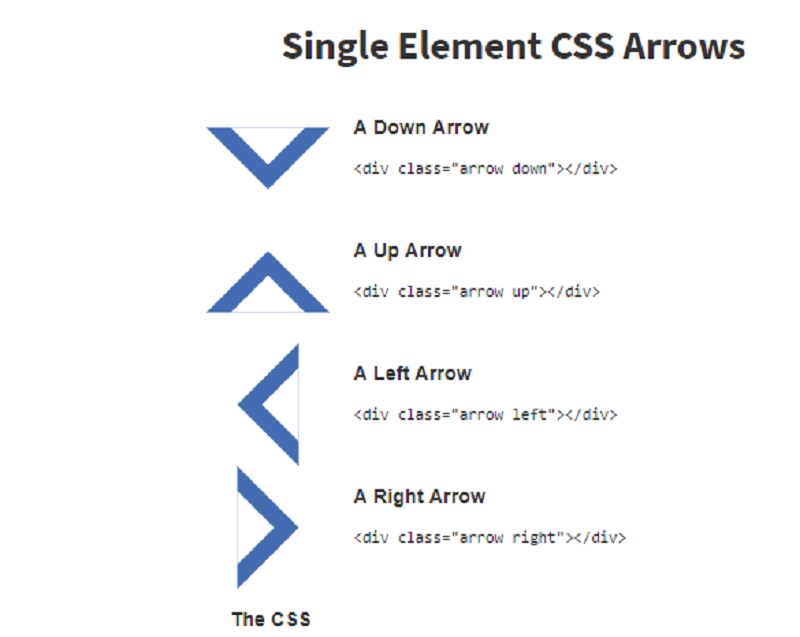 Стрелка код. Стрелка CSS. Стрелка вниз CSS. CSS стрелка вправо. Код для стрелочки в CSS.